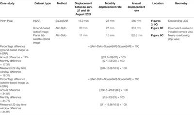 Applications of Image-Based Computer Vision for Remote Surveillance of Slope Instability